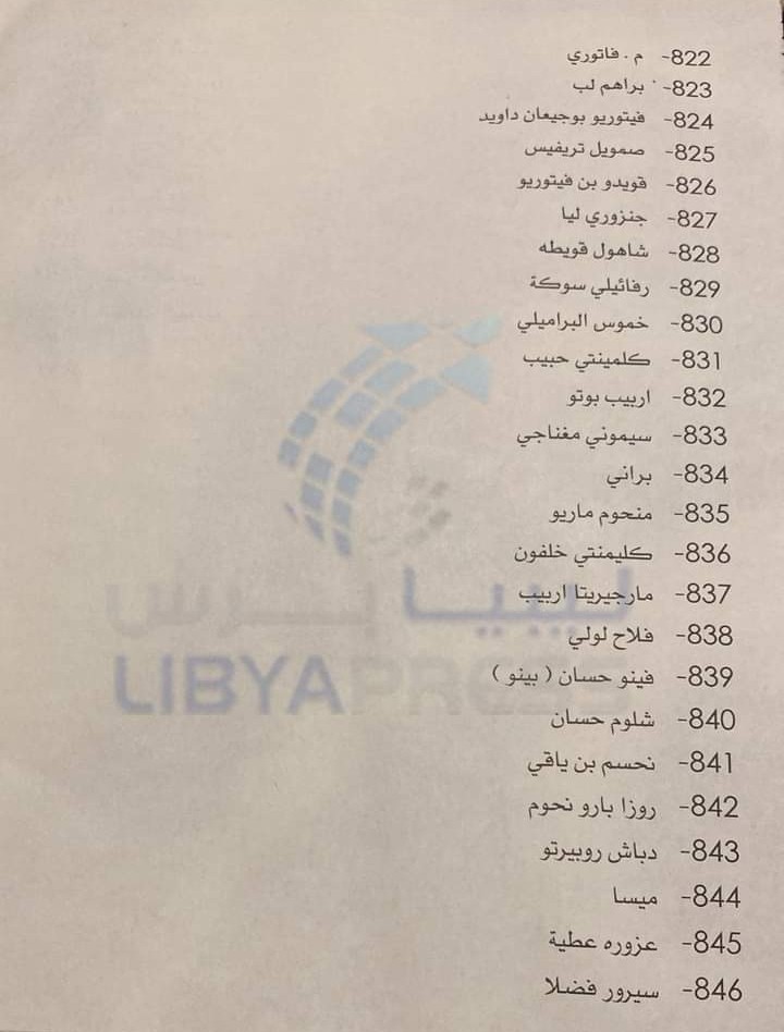 لائحة يهود ليبيا الذين سلبت ممتكاتهم