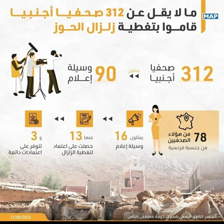 احصائيات الصحافيين الفرنسيين الذين قاموا بتغطية أشغال الحوز