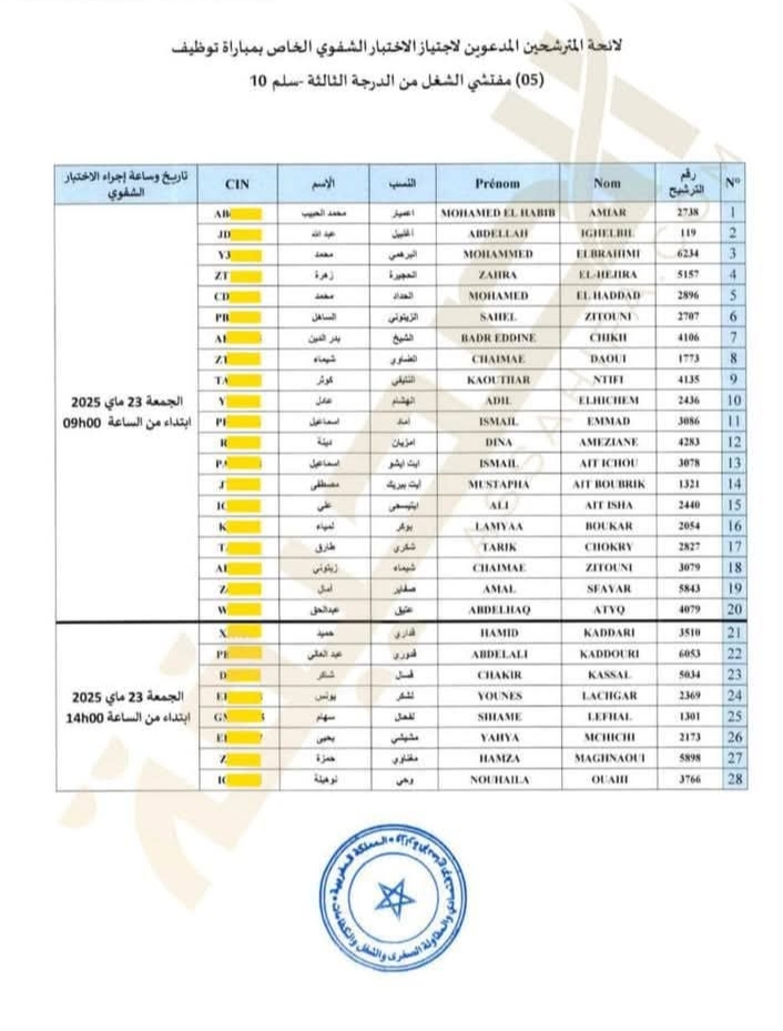 السكوري يكرر سيناريو قليش